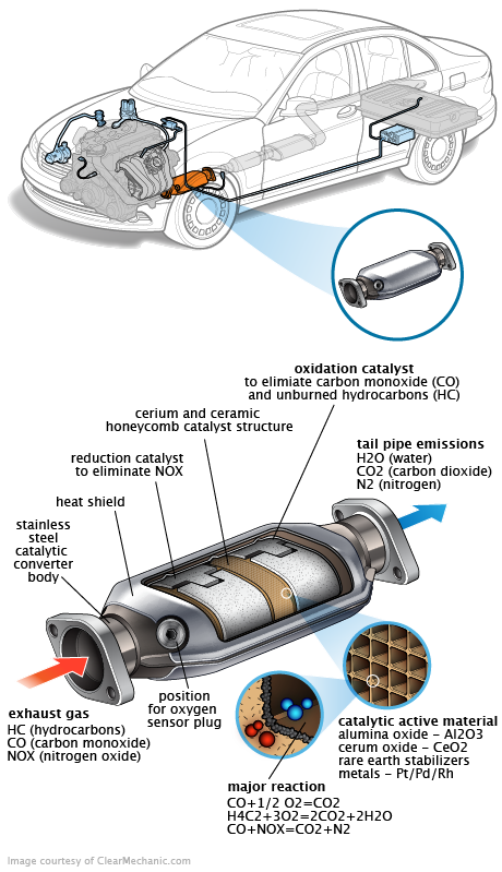 See P0314 repair manual